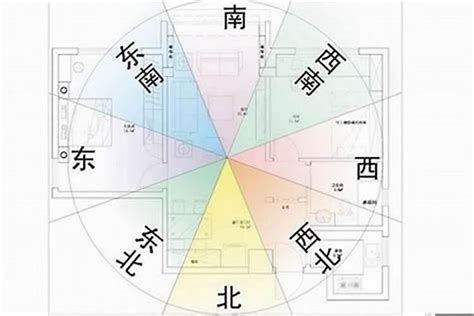 大门朝西北|风水说：大门朝向哪个方位风水最好？